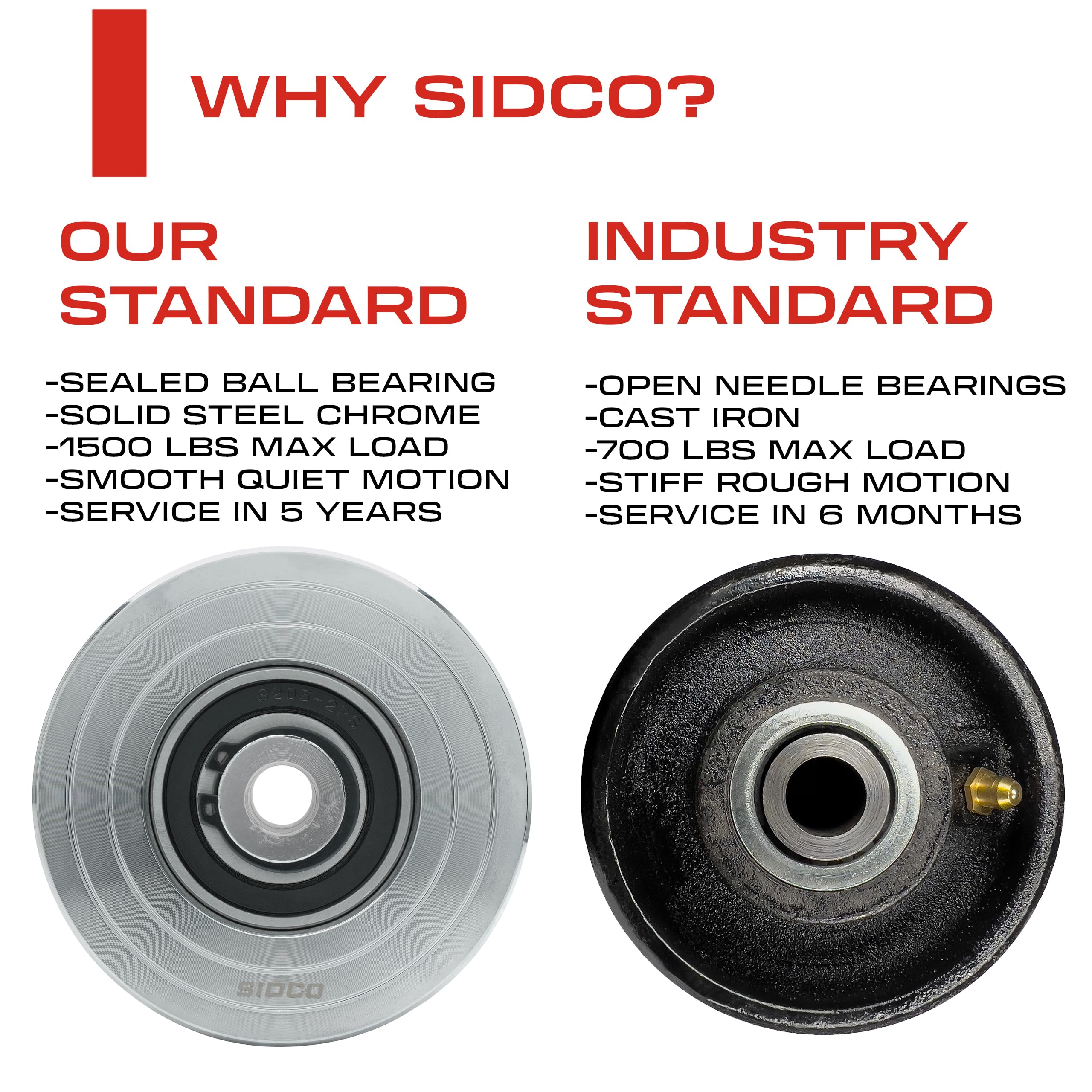 SLIDE Wheel set 65mm x 3セット SALE Sidco Supply 3.5 Inch V-Groove Gate Wheels Solid Steel Sliding